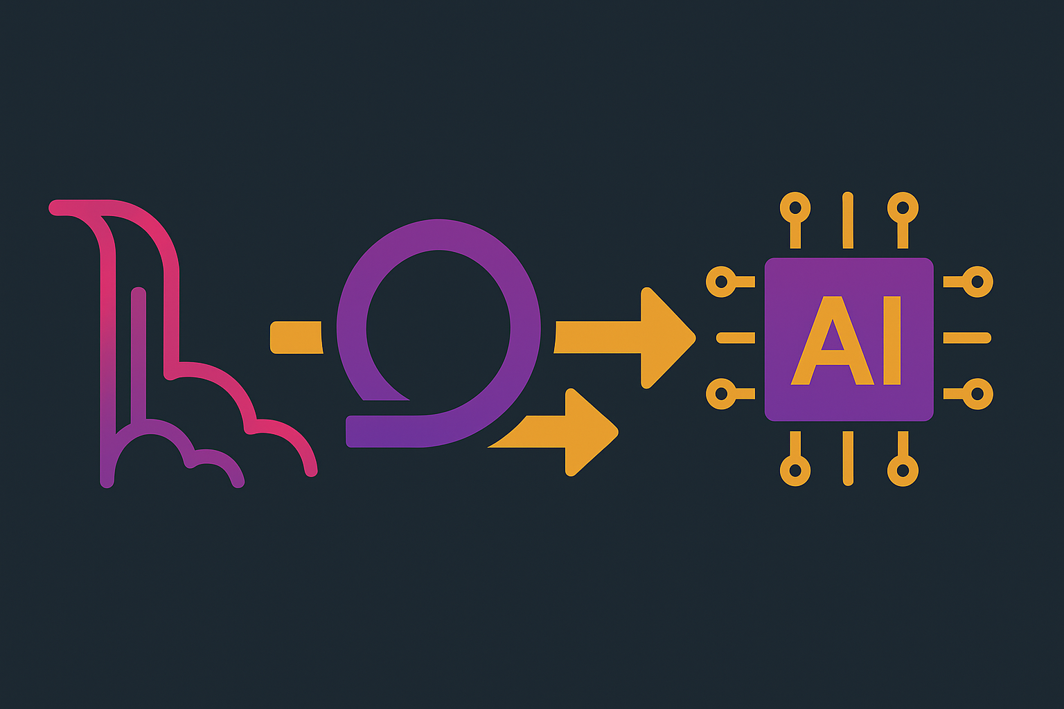 Disposable applications? The evolution from Waterfall to Agile to AI