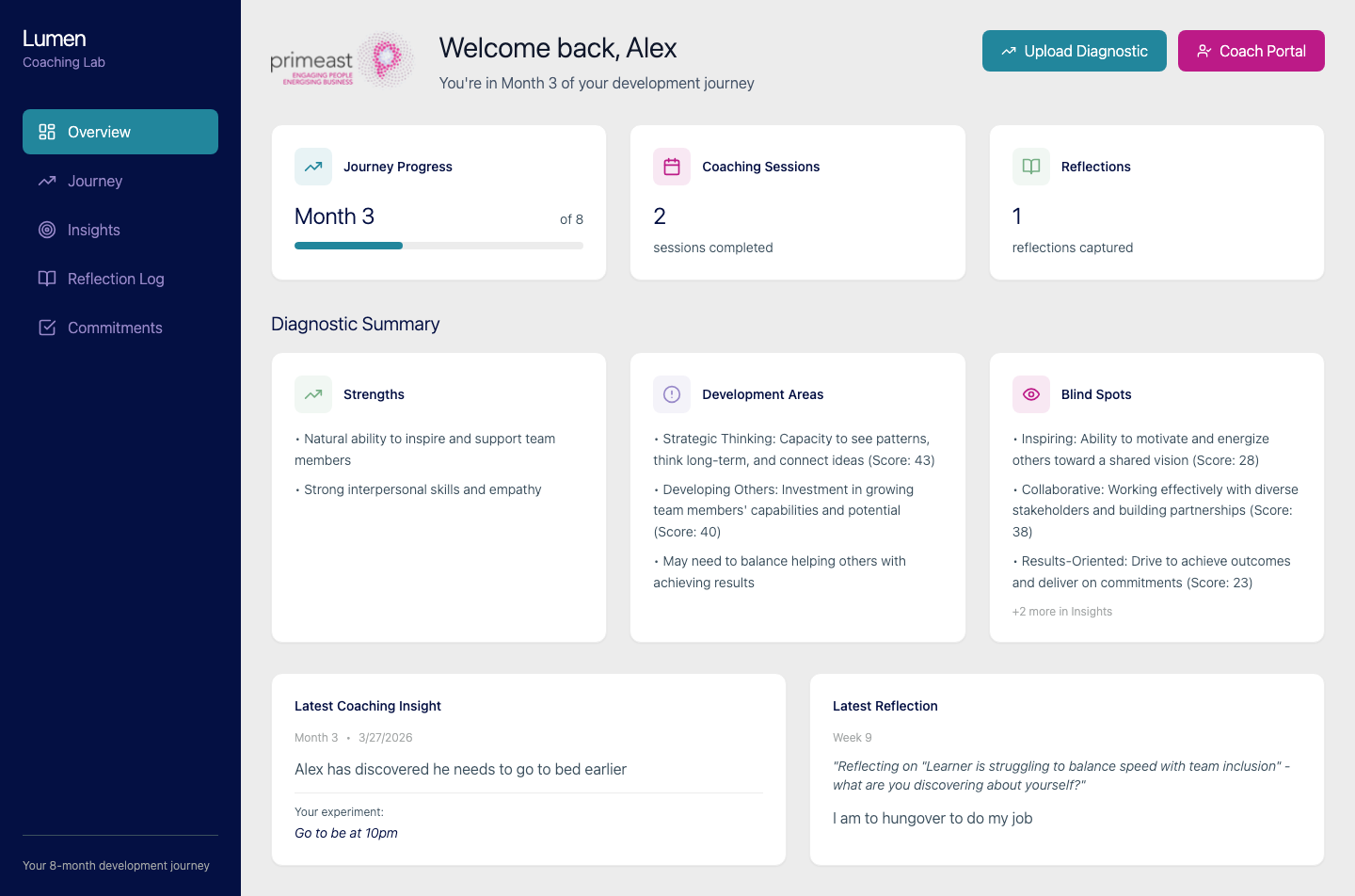 AI Coaching Platform dashboard